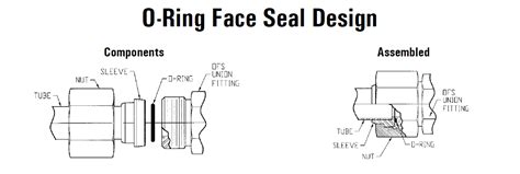 test port diagnostic oring face seal|o ring seal flange.